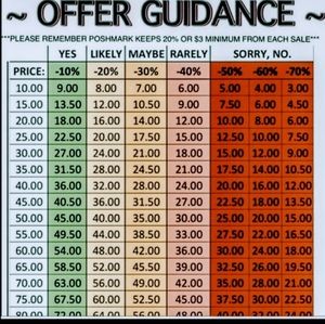 !COVID!! FREE CLOSET, WITH ACCEPTABLE OFFER CHARTS